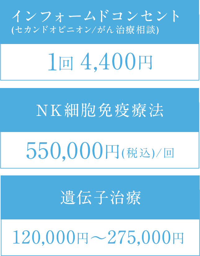 遺伝子治療 インフォームドコンセント(セカンドオピニオン/がん治療相談)