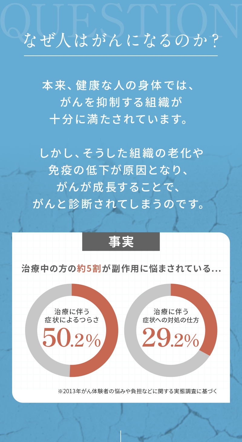 こんな方におすすめです 標準治療の副作用が強く、抗がん剤治療を休まれている方 抗がん剤や放射線治療では数値が下がっていない状況の方